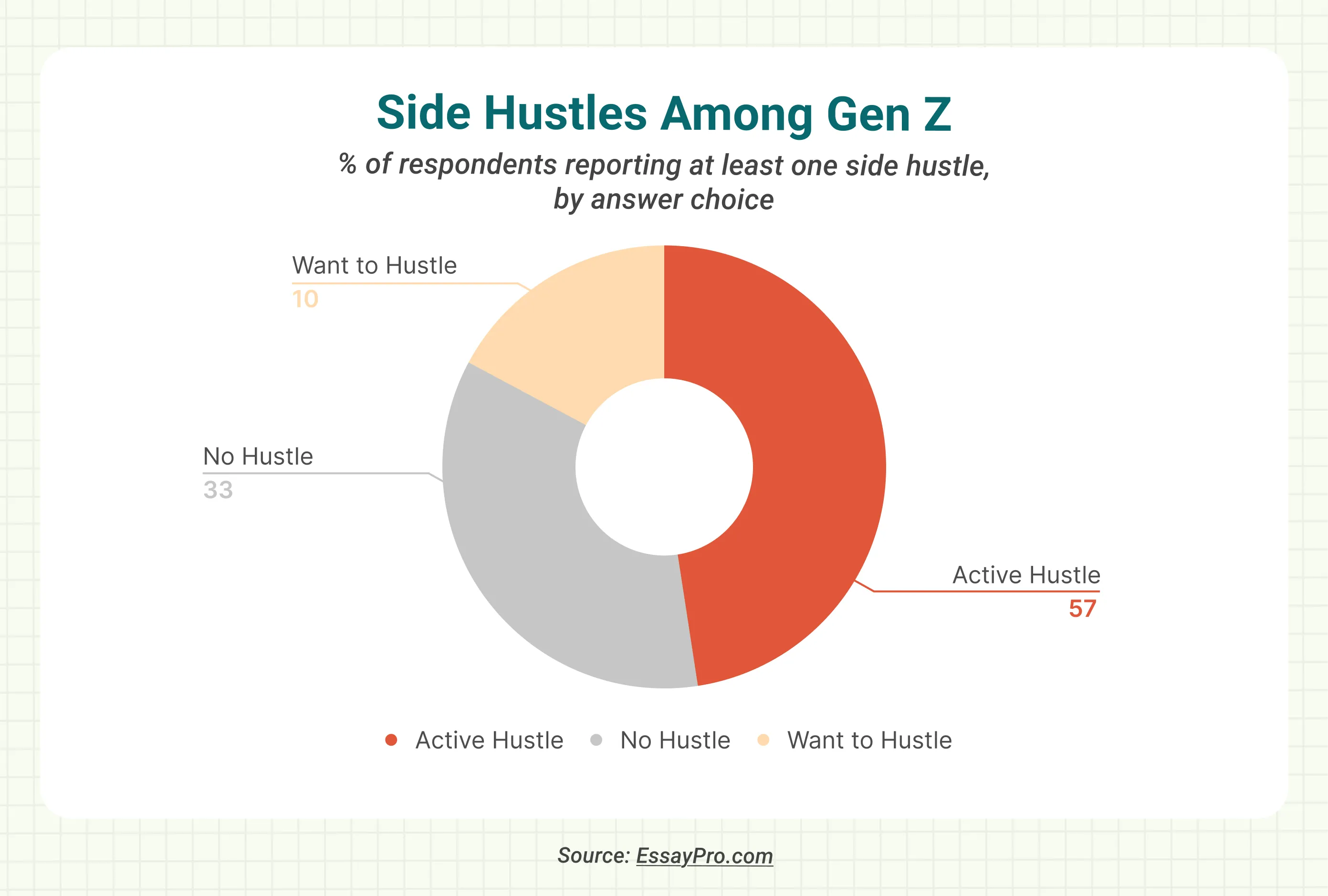 side hustles among gen z
